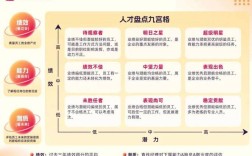 GE公司人力资源状况如何？