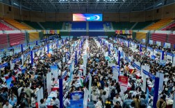 高校毕业生招聘会