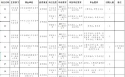 沭阳最新招聘有哪些岗位和要求？
