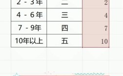 新公司定薪比同等级低