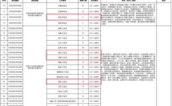 重庆涪陵招聘信息有哪些岗位和要求？