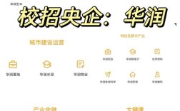 华润集团招聘信息有哪些岗位？