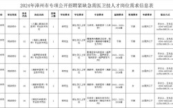漳州市医院招聘，何时开始？招哪些岗位？