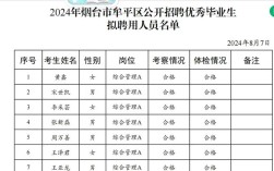 烟台牟平区招聘