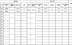 工资表对比如何揭示公司薪酬问题？