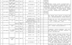 福州教师招聘何时开始？