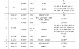 中南医院招聘，具体岗位和要求是什么？