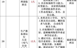 广州石化招聘何时开始？