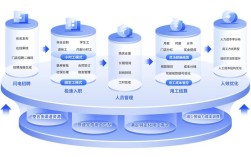 HR如何助推公司精细化管理落地？