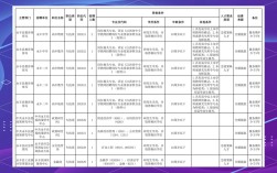 永丰县招聘有哪些岗位和要求？