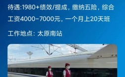 山西太原招聘网有哪些岗位？