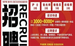 眼镜设计招聘，需哪些核心技能？