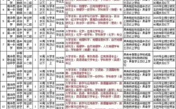 南华县最新招聘有哪些岗位和要求？