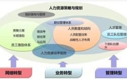怎样能做好人力资源公司
