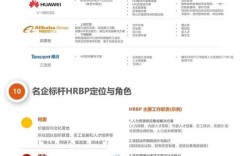 网络公司HRBP具体做什么？