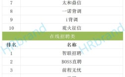 世界5百强人力公司有哪些？