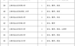 金山教师招聘何时开始？
