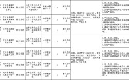 津南区教师招聘何时开始？有何条件？