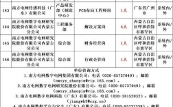 电力企业招聘，如何脱颖而出？