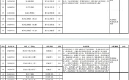 合肥铁路招聘何时开始？报名条件是什么？