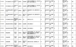 云南公务员招聘何时开始报名？