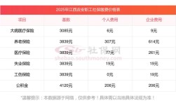 新公司三人社保怎么交？