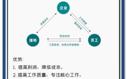 外包公司是跟人事提涨薪