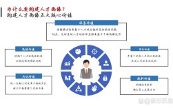 如何让人才主动选择你的公司？