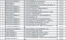 广州人力资源公司有哪些？