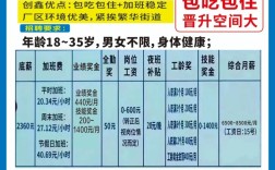 深圳工地招聘信息有哪些岗位和要求？
