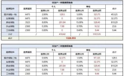 浮动工资百分比如何定才合理？