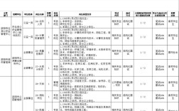 邵阳县最新招聘有哪些岗位和要求？