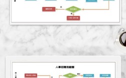 招聘工作流程具体包含哪些关键步骤？