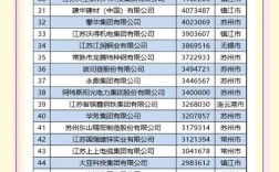 南京人力资源公司哪家强？