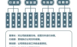公司各部门一年业绩如何？