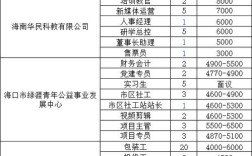 海口国企招聘，有哪些岗位要求？