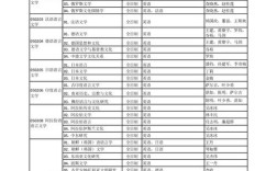 北外考研专业目录有哪些新增或调整专业？