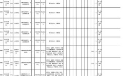 2025国考职位表何时发布？有哪些新增职位？