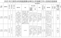 福州事业单位招聘有何具体要求？