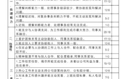 公司部门KPI绩效考核指标图如何科学制定？