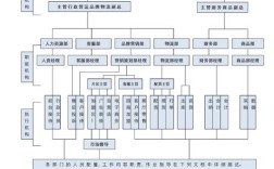 公司职位构成如何划分？