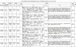 天津静海最新招聘有哪些岗位？