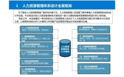 开人力资源公司方案有哪些关键步骤？
