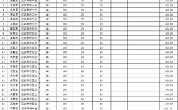 保险公司驻乡镇代表工资多少？