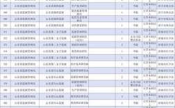 2025山东国考职位表何时发布？