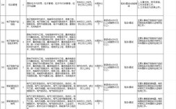 福州大专招聘有哪些岗位要求？