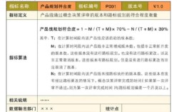 d软件公司绩效考核为何困境？