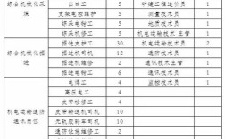 新疆煤矿招聘信息有哪些岗位和要求？