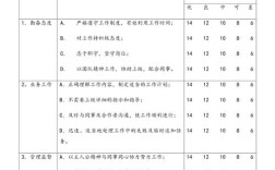 网络媒体公司绩效考核如何有效落地？