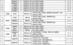 内蒙古煤矿招聘有哪些岗位要求？